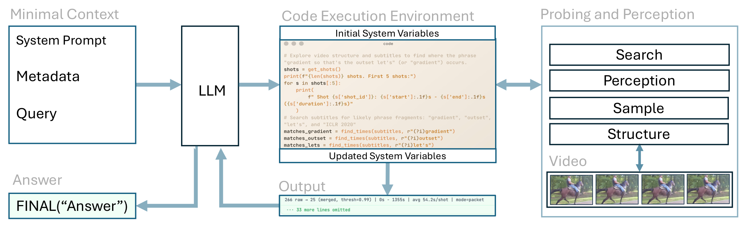 HPP method overview